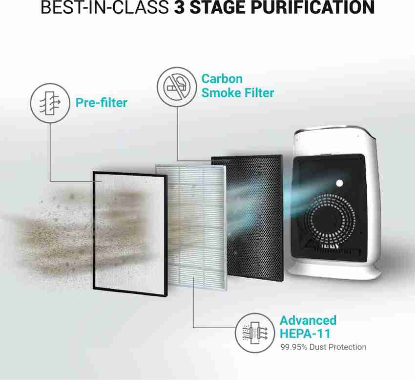 Eureka forbes top air purifier filter