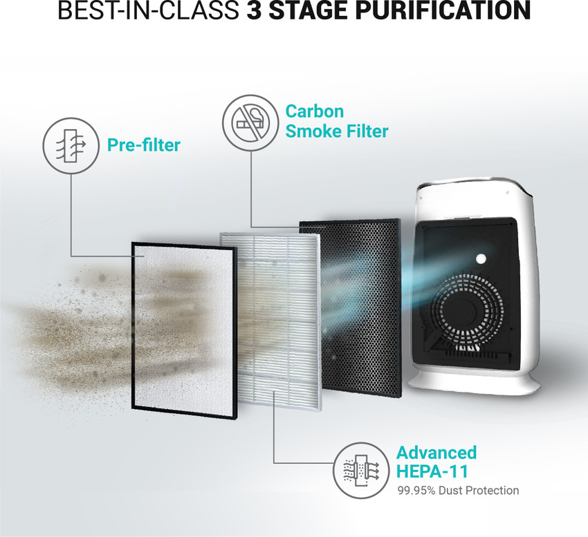 Eureka forbes air store purifier filter cost