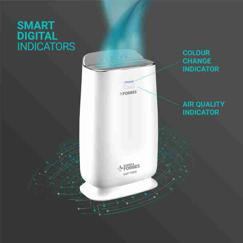 Eureka forbes new arrivals aeroguard