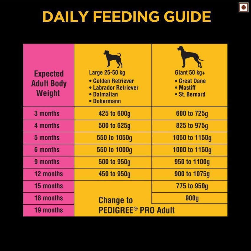 2 month 2024 puppy food