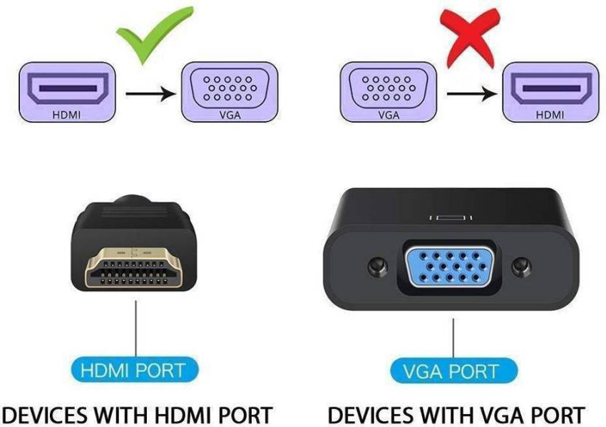 Cable hdmi para cpu shop