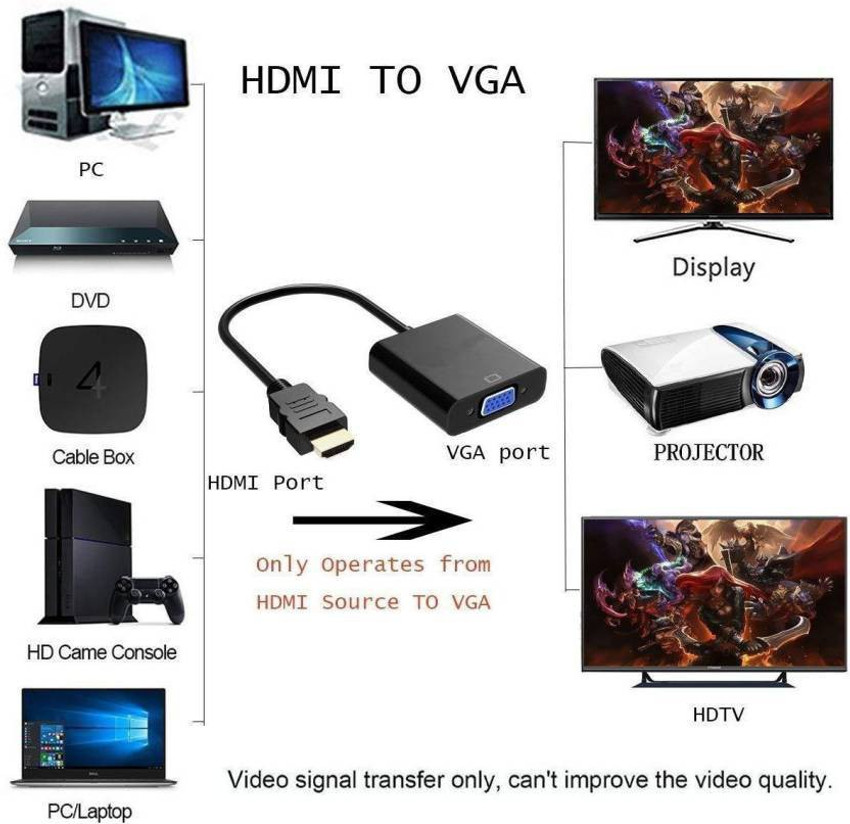 Cable hdmi para clearance cpu