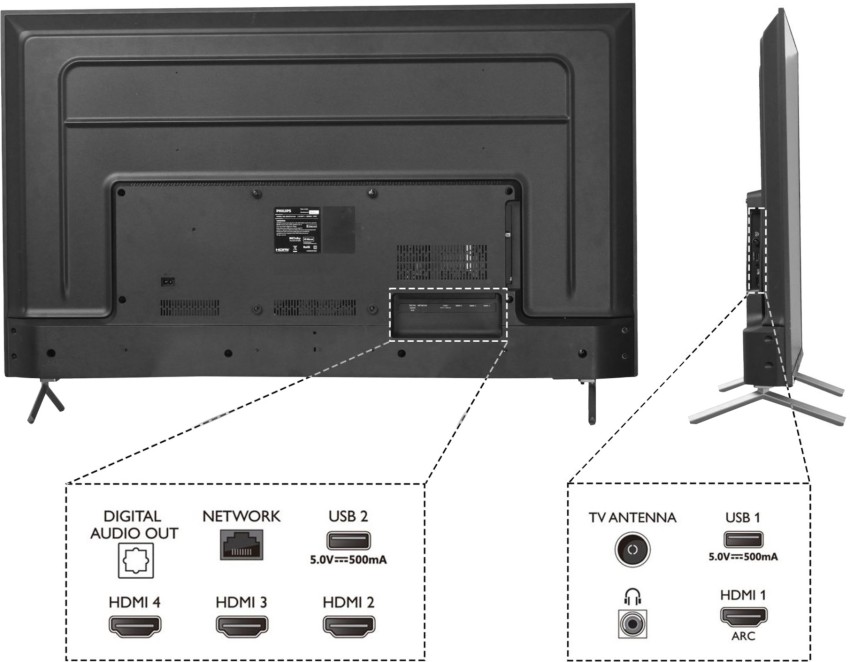 Philips tv best sale hdmi out