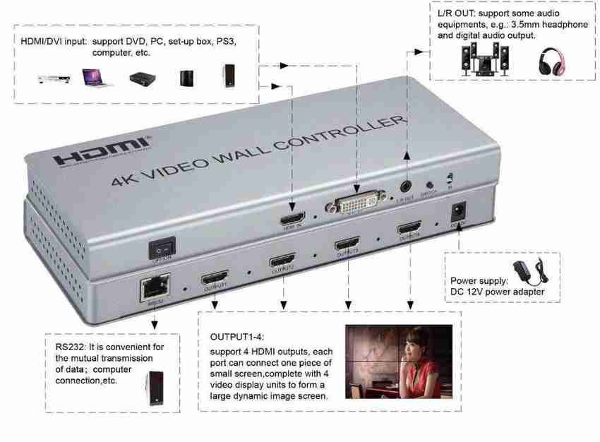 Tv 4k 4 2025 hdmi