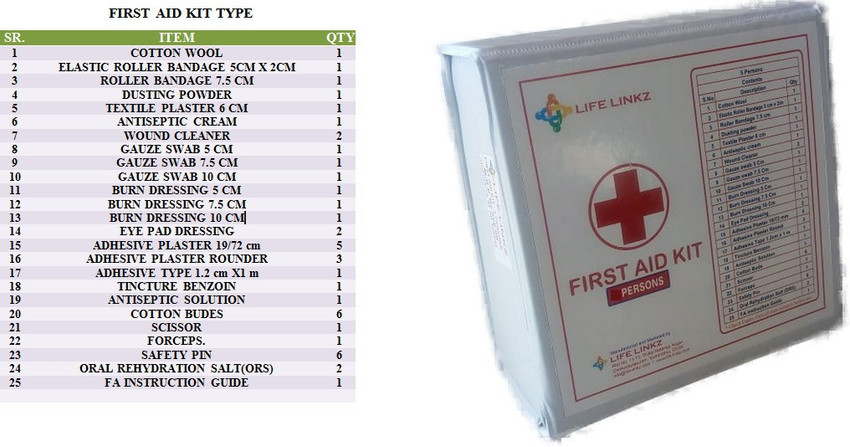 List of medicines for first aid kit deals