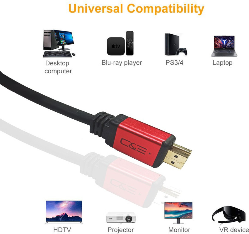 Different Types Of HDMI Cable You Should Know, 46% OFF
