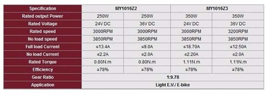 My1016z2 best sale motor price