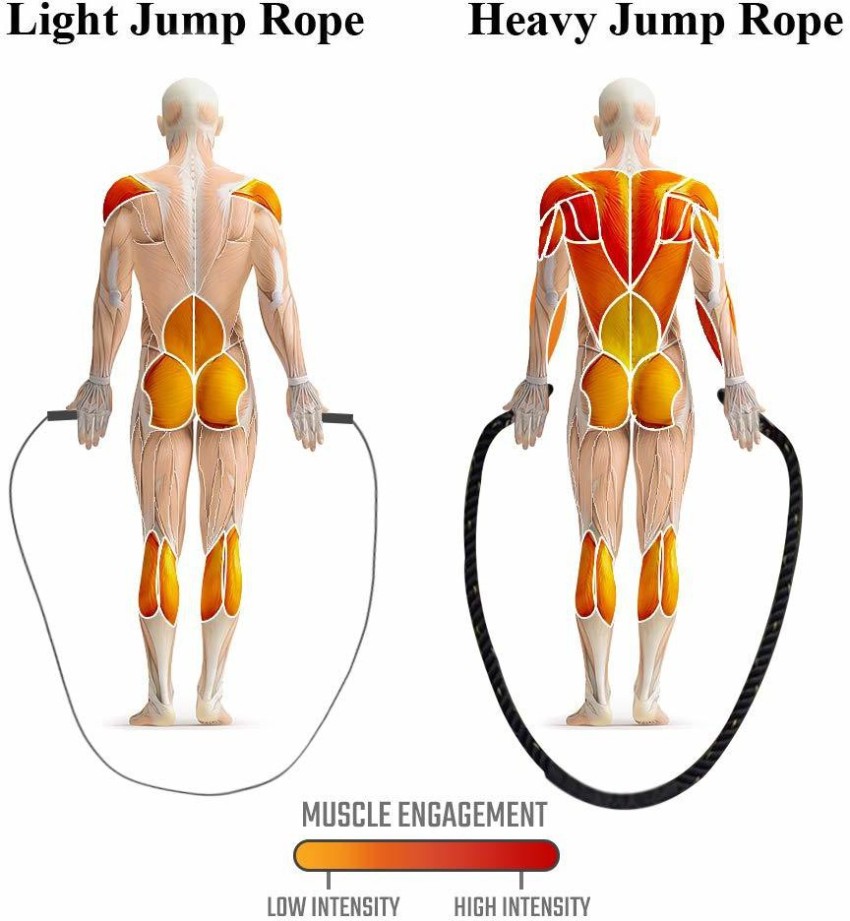 Intensity of jumping online rope