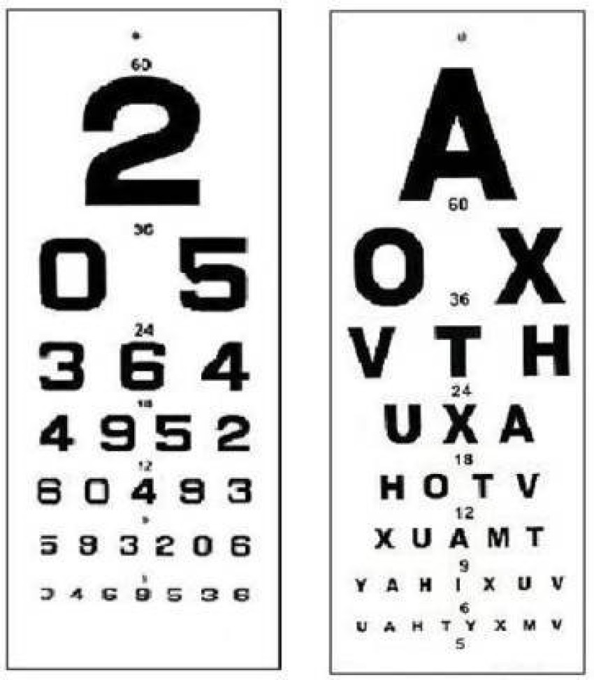 ECP eye testing english and number Vision Test Chart Price in ...