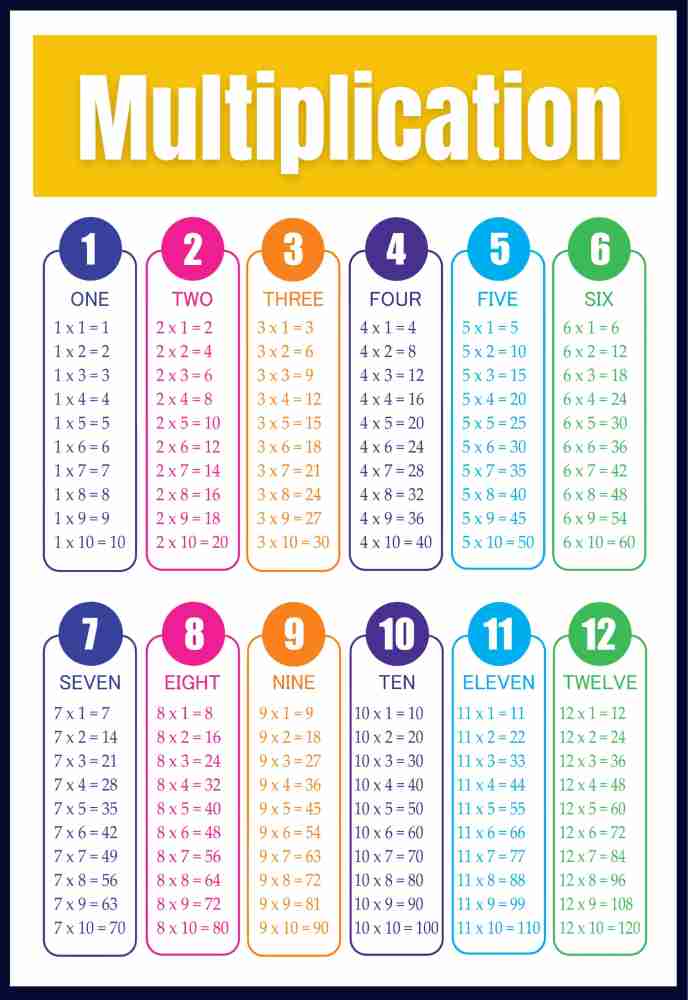 Multiplication Chart Printable Ideas Multiplication Chart, , 60% Off