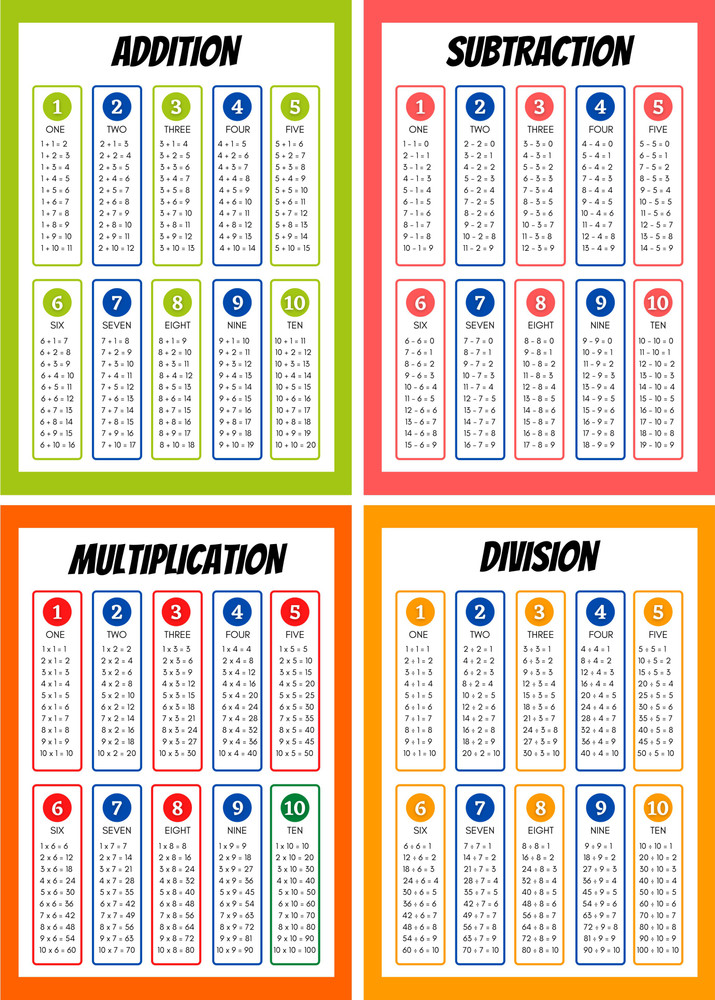 division chart up to 1000