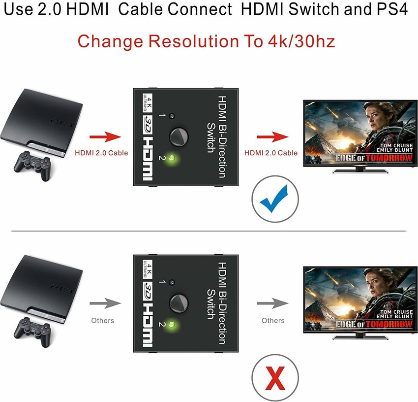 Hdmi switch ps4 sales