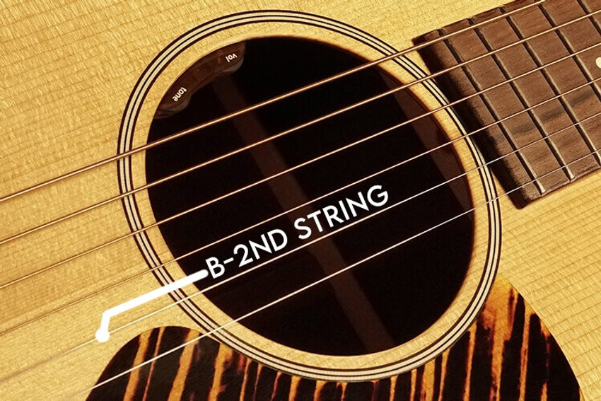 B 2nd string guitar top