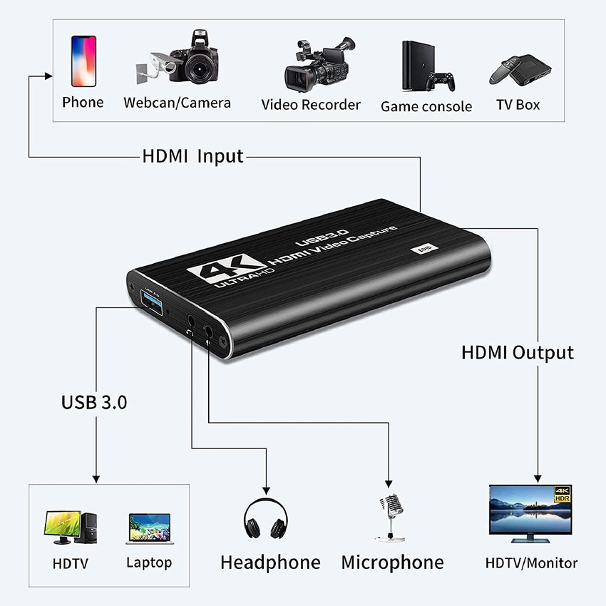 Usb3 video capture outlet
