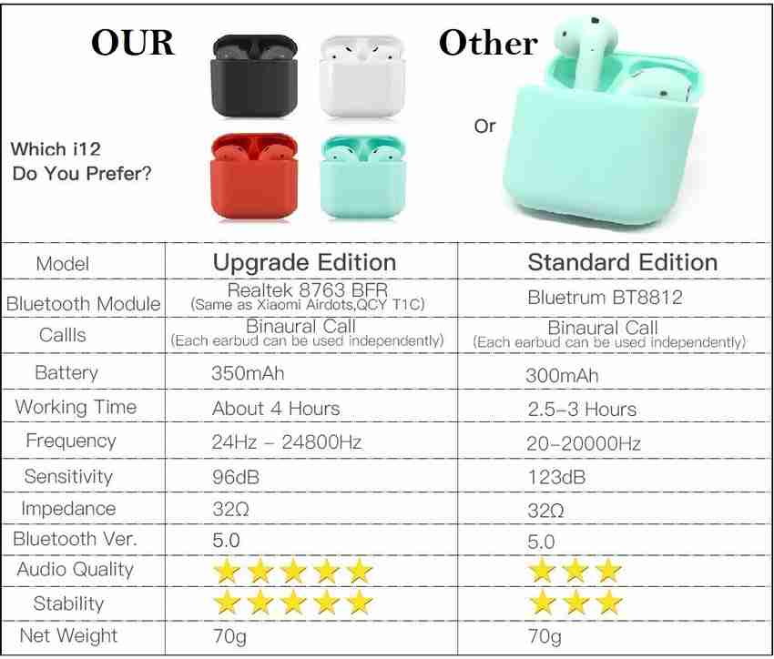 Dee Gee InPods 12 Wireless Earbuds Touch Function Multicolor 1PC
