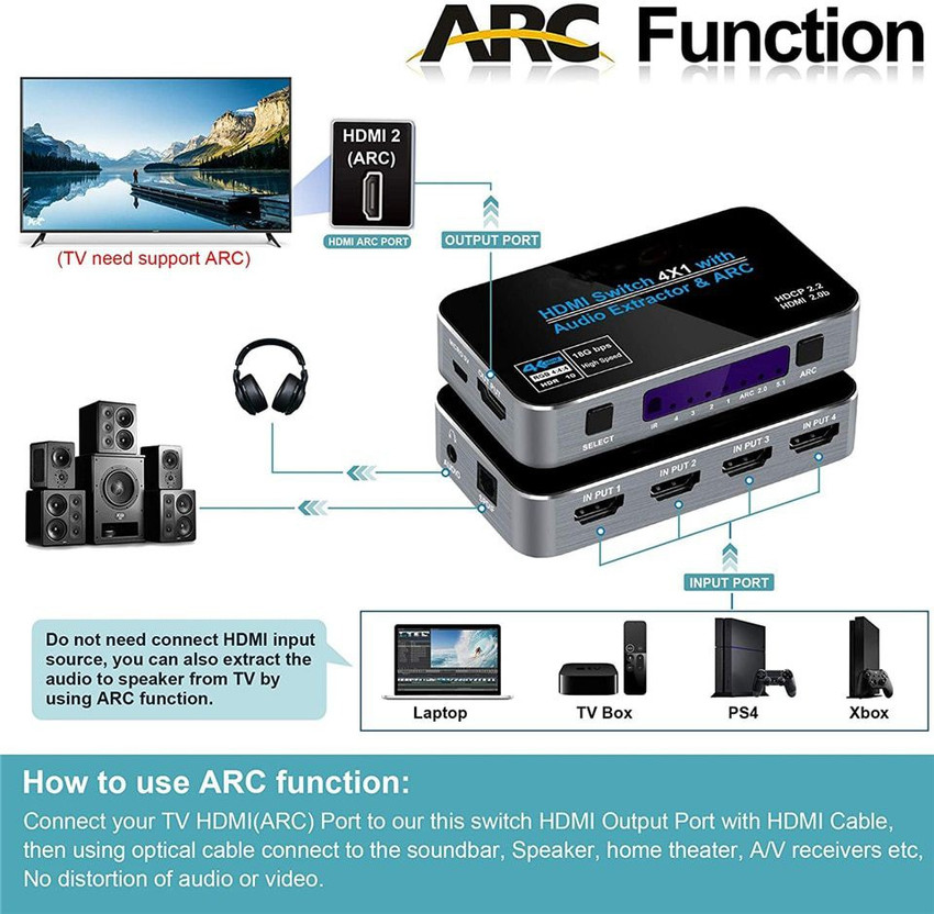 Hdmi arc best sale hdmi 2.0
