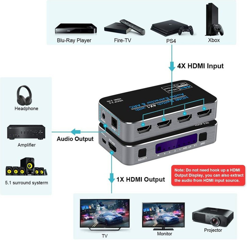Hdmi switch arc 4k sales