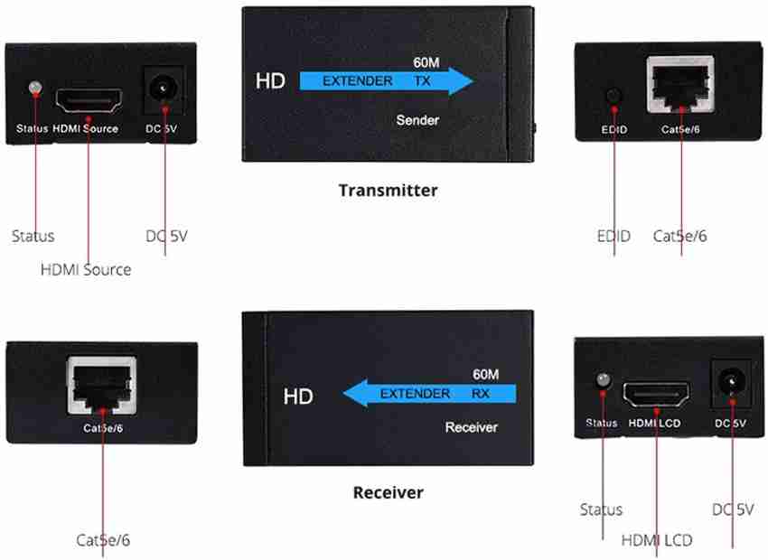 microware TV out Cable HDMI Extender Over Single UTP CAT5e CAT6