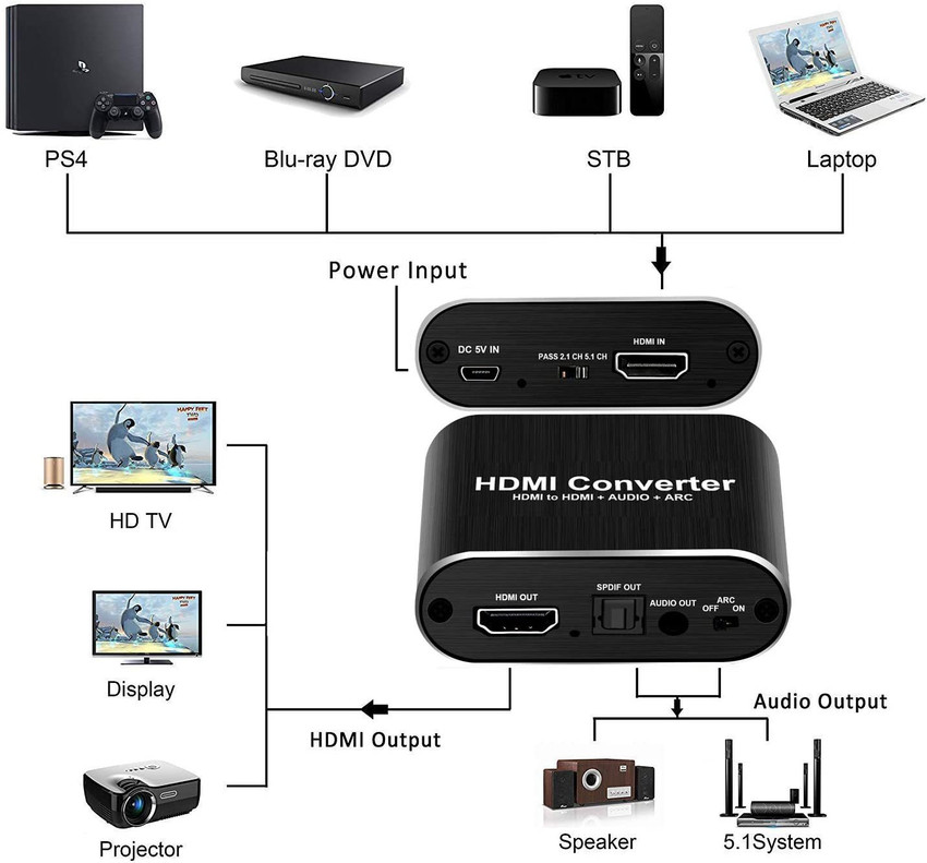 microware 4K 60Hz HDMI Audio Extractor HDMI to HDMI Optical