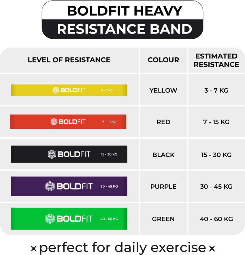 Resistance tube colors deals