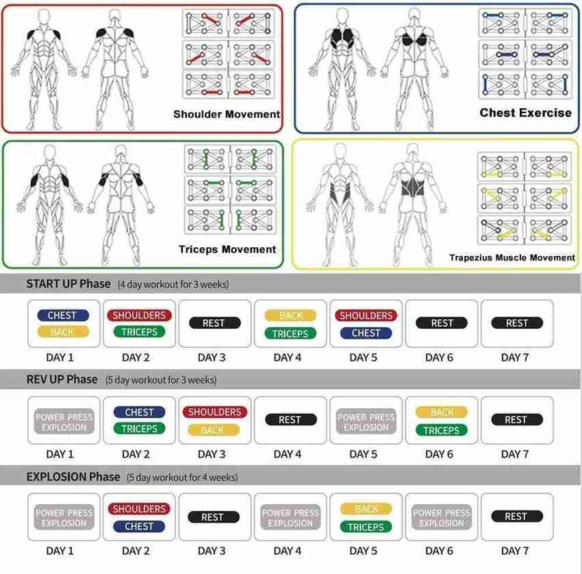 corehub Pushup board 10 in 1 for diffrent type of pushup Push up Bar Buy corehub Pushup board 10 in 1 for diffrent type of pushup Push up Bar Online at Best Prices