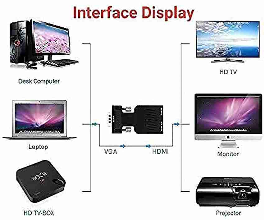 USB To HDMI Seamless Monitor Connections Explained Pointer, 48 OFF