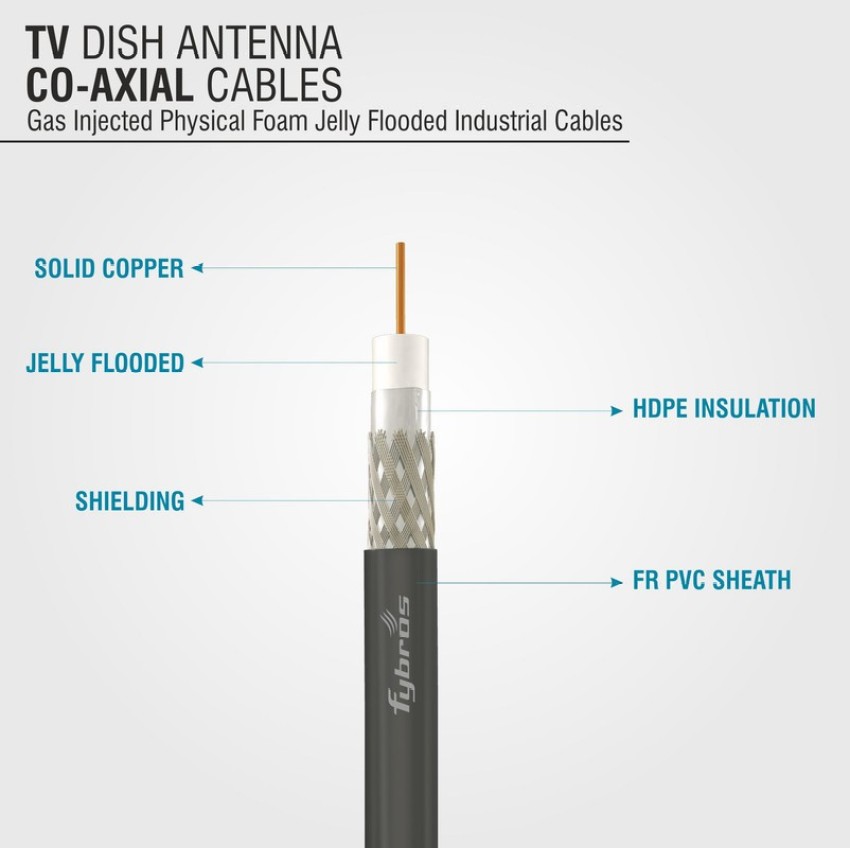 Coaxial Cable TV Antenna (100m)