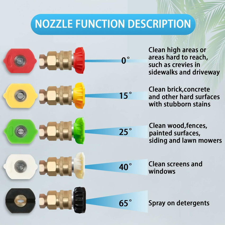 Nozzle for washing shop car