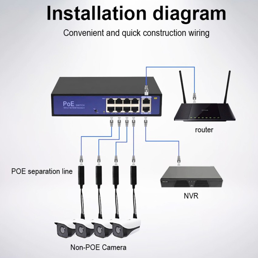 Netstar PoE Injector 48VDC @ 0.5A, 10/100Mbps PoE Adapter, With Three Pin  Power Cord, Plug & Play