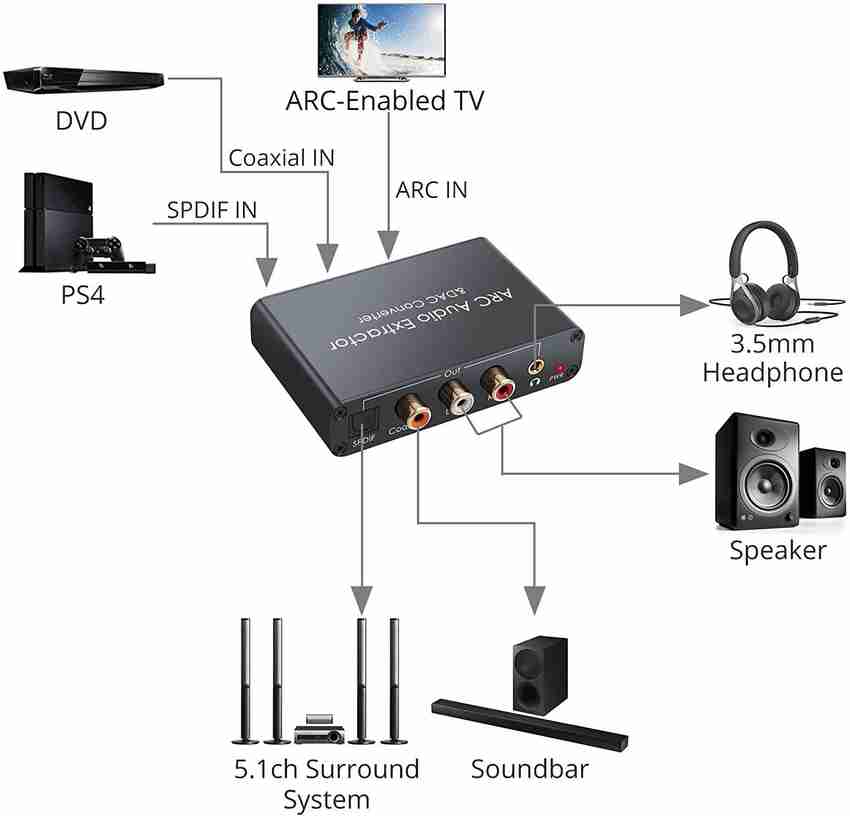 Hdmi arc online analog audio