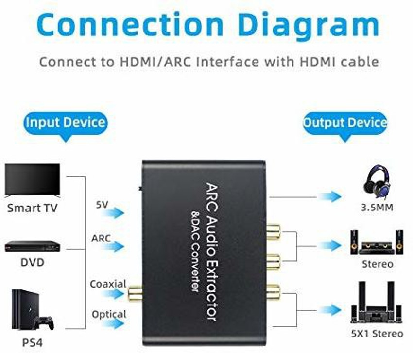 Extractor de 2025 audio hdmi arc