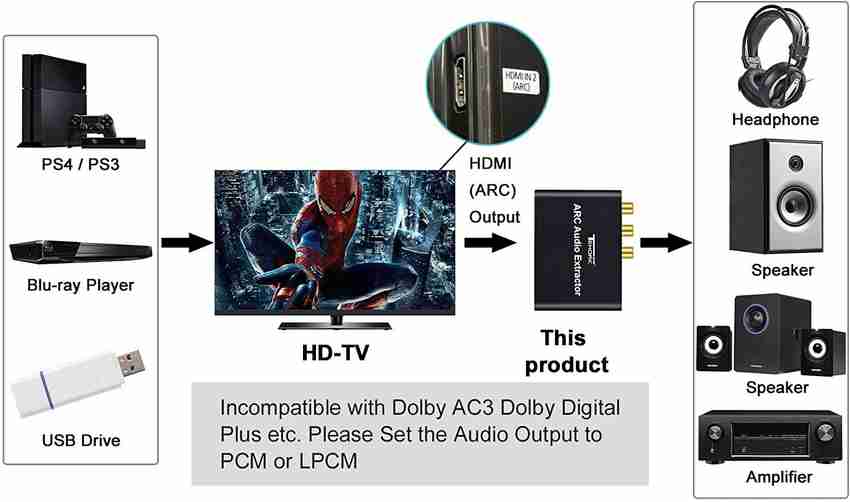 Arc hdmi ps4 sales