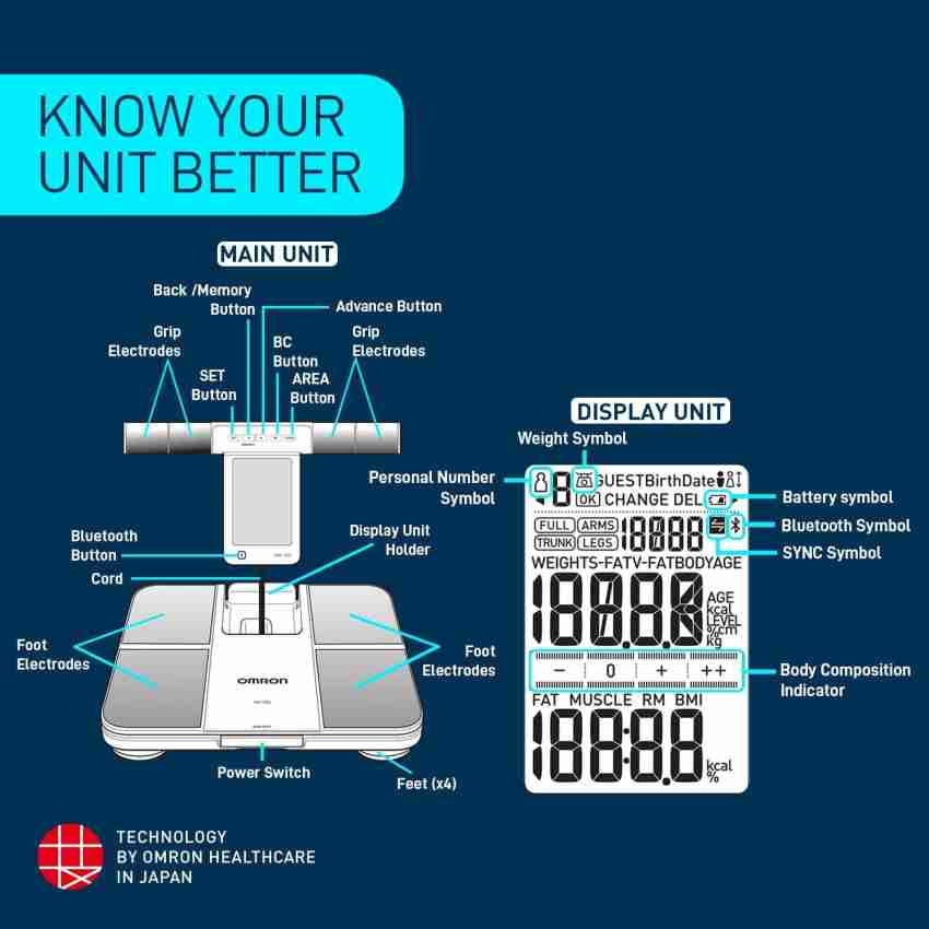 OMRON HBF-702T Body Fat Analyzer