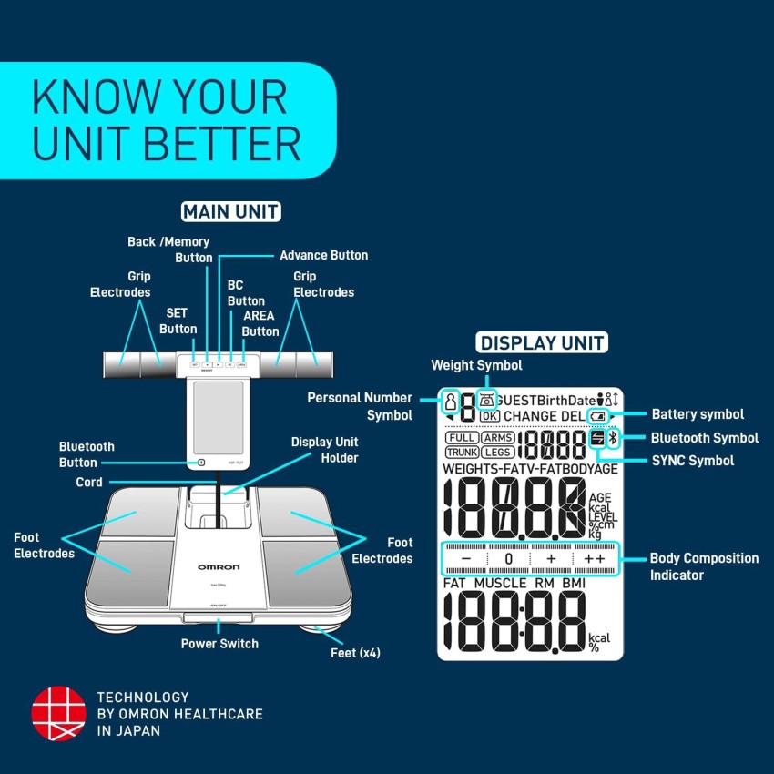 OMRON HBF-702T Body Fat Analyzer - OMRON : Flipkart.com