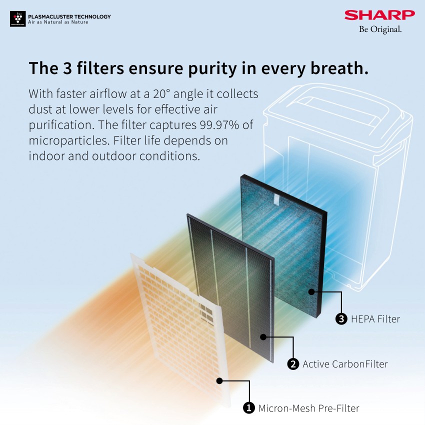 Sharp plasmacluster online air purifier hepa