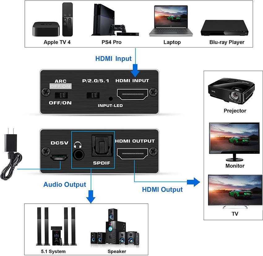 Ps4 pro hotsell hdmi arc