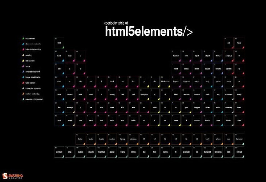 100+] Periodic Table Wallpapers | Wallpapers.com