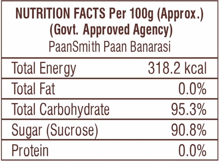 Buy Candzey Pan Banarsi Candy 100 g Online at Best Prices in India