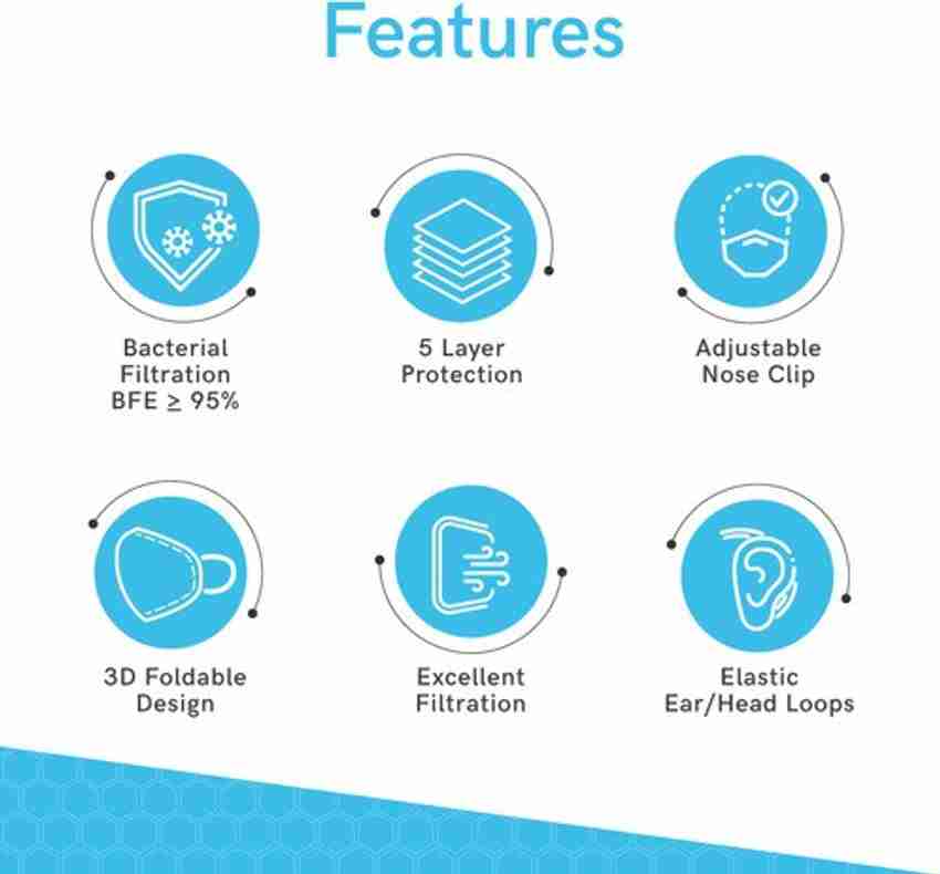 98 F N95 ISO ISI Certified Reusable 5 Layered Virus Protective Ear Loop Mask Washable Price in India Buy 98 F N95 ISO ISI Certified Reusable 5 Layered Virus Protective Ear
