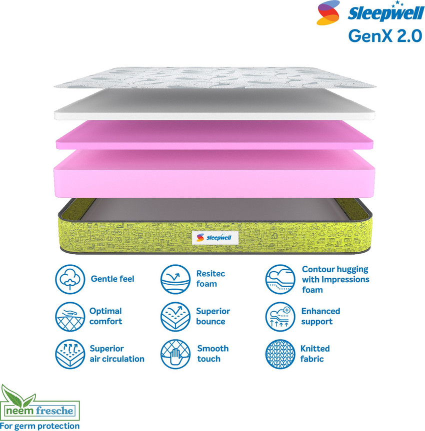 Sleepwell GenX P 2.0 Resitech Foam 7 inch Double PU Foam