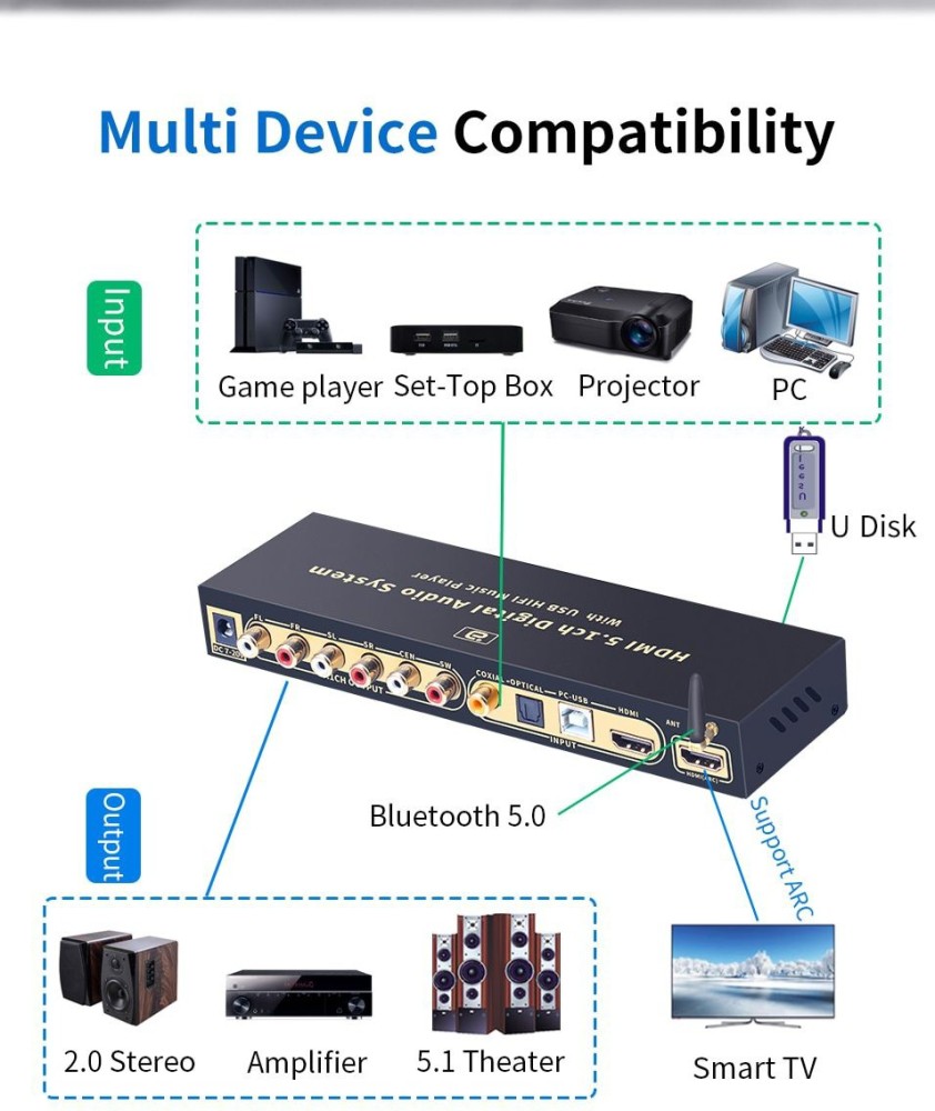 Hdmi dts new arrivals