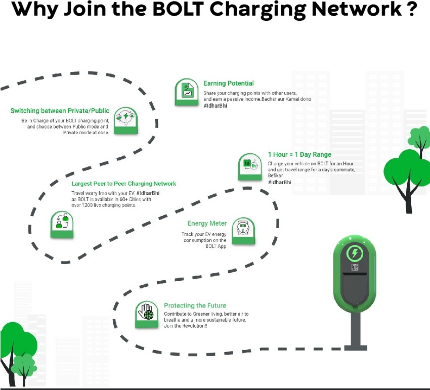 Bolt Earth Charger Level 1 AC Fast Charger at Rs 4499, EV Charging Station  in Pune