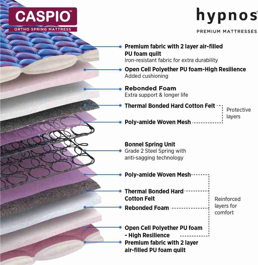 Hypnos orthopedic shop mattress