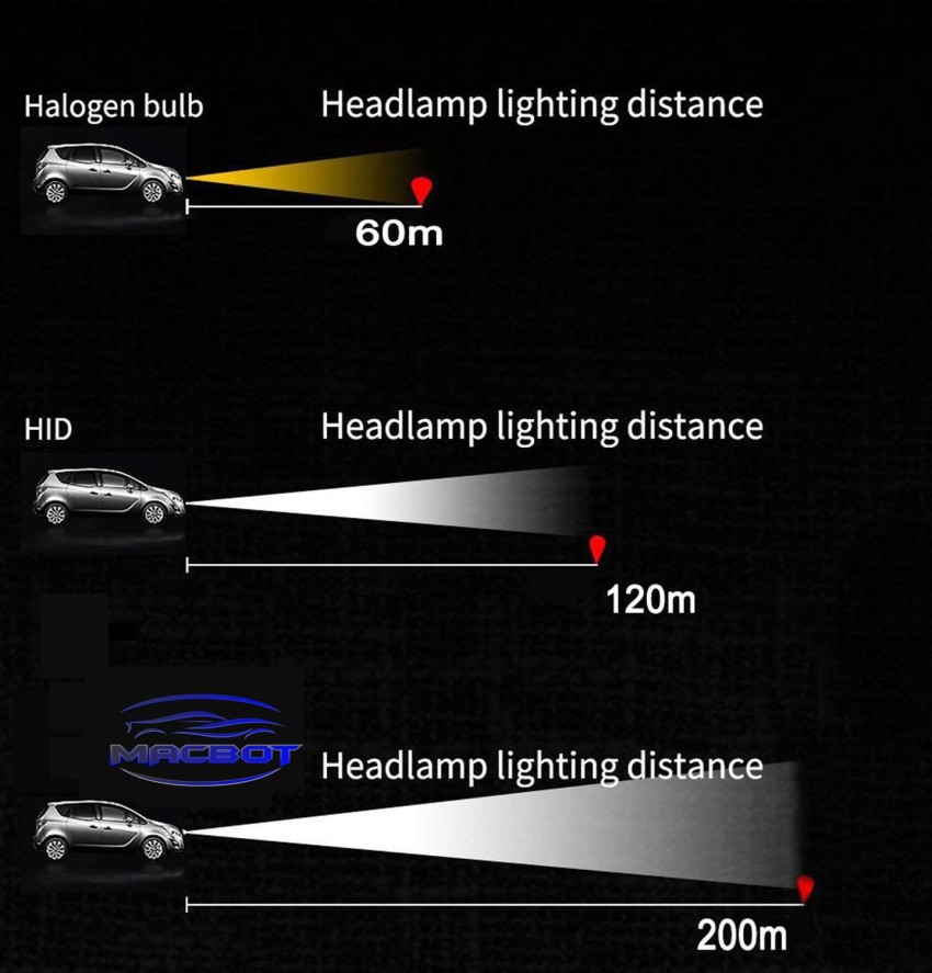 MACBOT M18-H8/H11/H16 High Lumen Car LED Head Light Bulb Suitable for  Highway Driving at Rs 5000/pair, Car LED Headlight Bulb in Moradabad