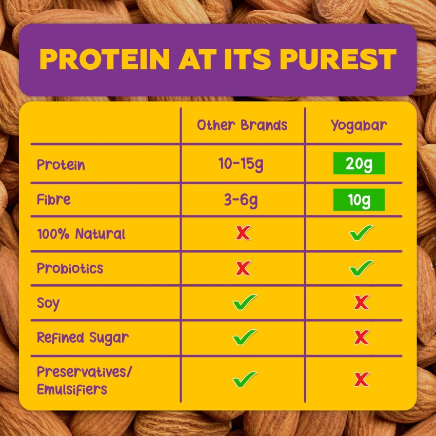 https://rukminim2.flixcart.com/image/850/1000/kzegk280/protein-supplement/e/v/j/whey-protein-20g-protein-bar-baked-chocolate-brownie-pack-of-6-original-imagbeqc6mh8wgvn.jpeg?q=90&crop=false