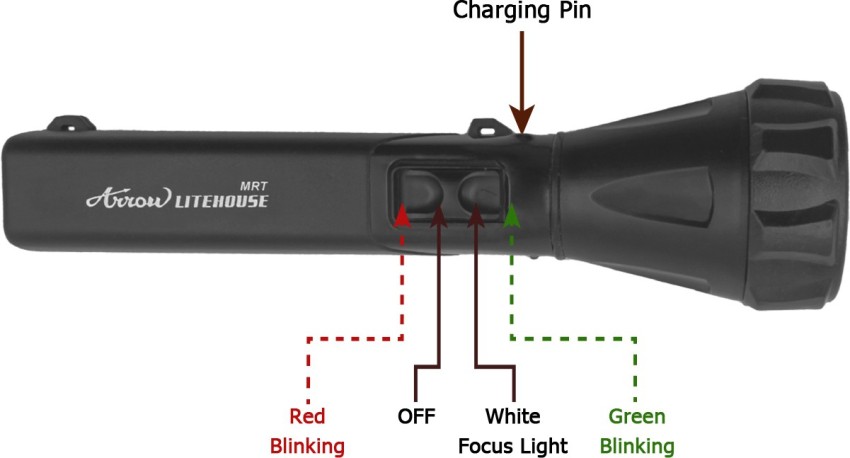 PFH-BT-R - FEU FLASH LED ROUGE - Automatismes Solutions