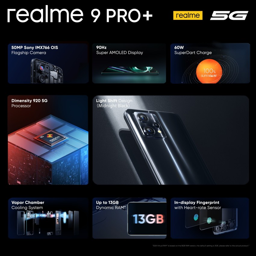 realme 9 Pro+ 5G (Midnight Black, 8GB RAM, 128GB Storage)