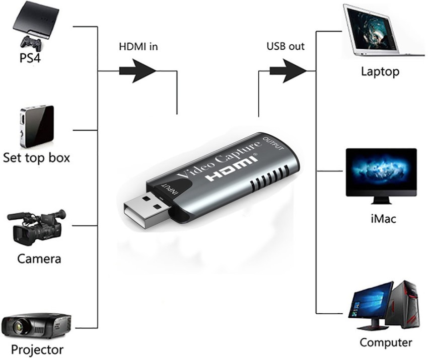 USB Video Capture Card HDMI to USB Video Capture Device Grabber Recorder  for PS4 DVD Camera Live Streaming