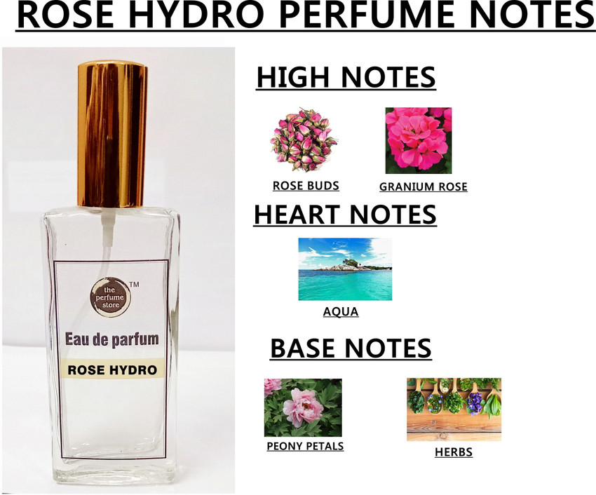 Perfumestore sale