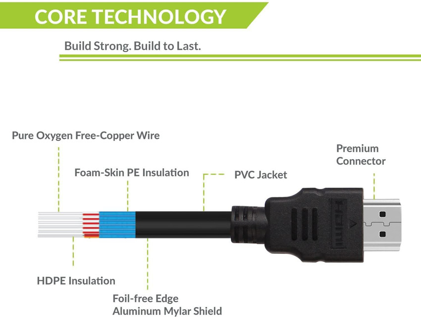 Hdmi flexible on sale